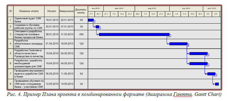 образец заявления в детский сад на отпуск ребёнка